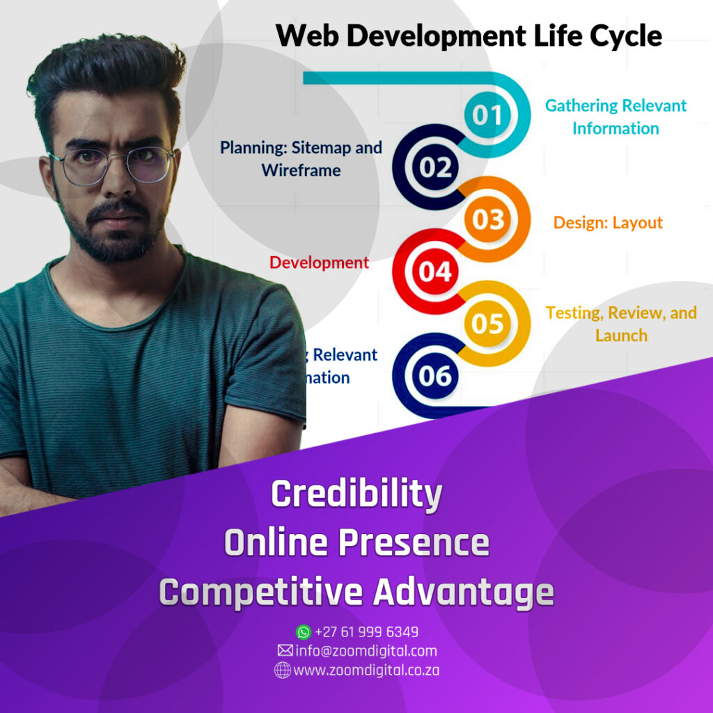 Web design Rustenburg